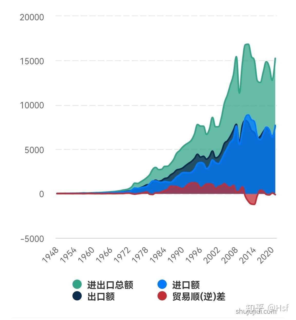日本失去的30年之一：广场协议和房地产泡沫- 知乎