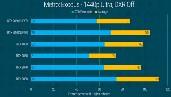 不仅仅是性能提升关于rtx2070super你或许不知道的10个事实