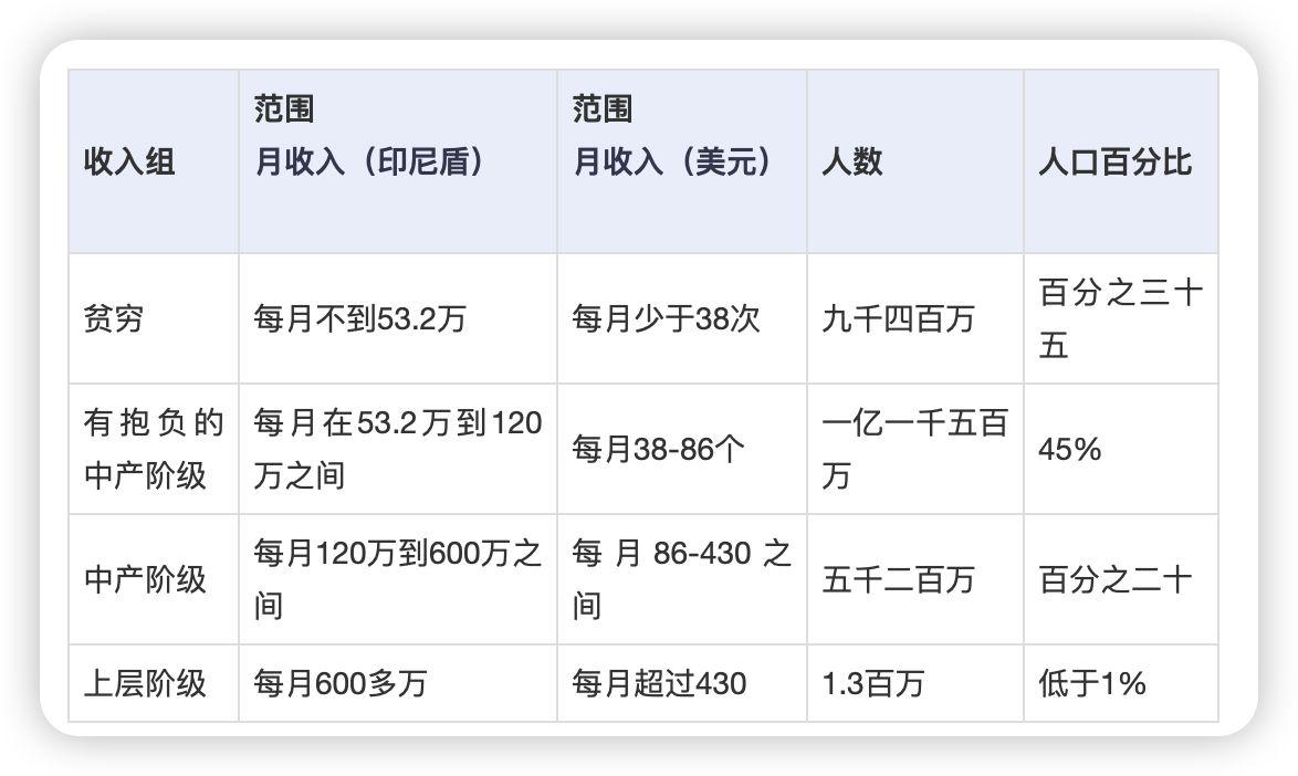 印度尼西亚人均图片