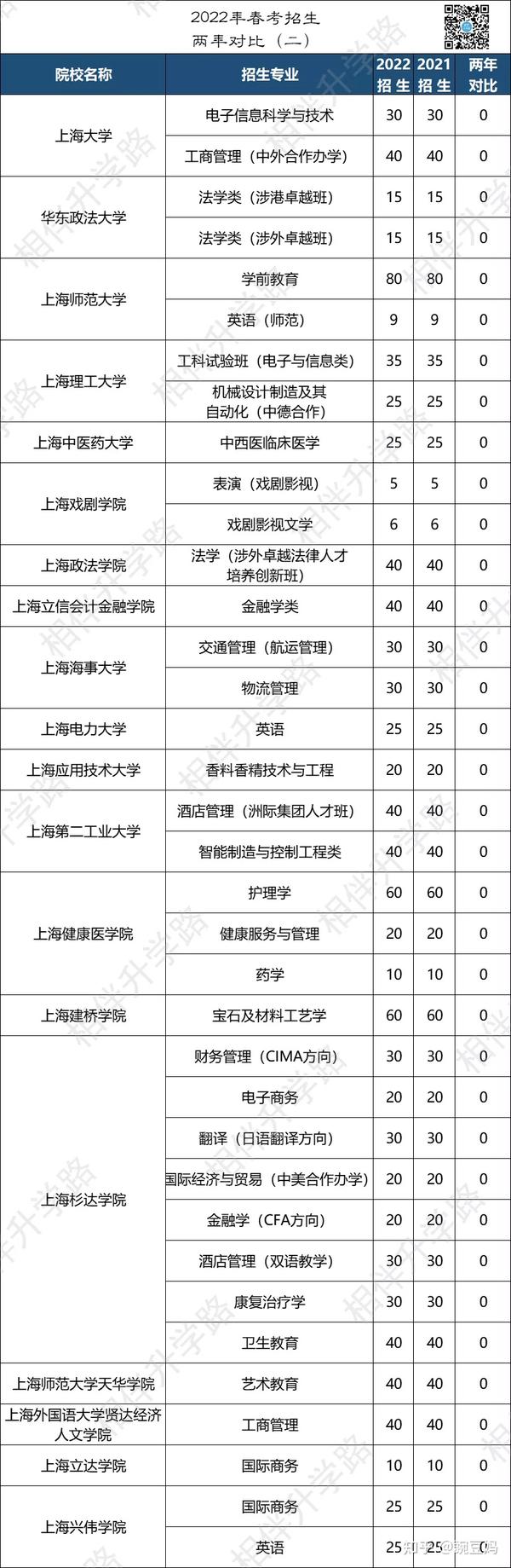 上海經濟對外貿易大學分數線_2024年上海對外經貿大學錄取分數線(2024各省份錄取分數線及位次排名)_上海經貿對外大學分數