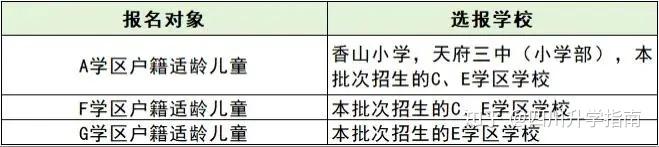 2024成都小升初重点升学政策解读!插图1 2024成都小升初重点升学政策解读!插图1