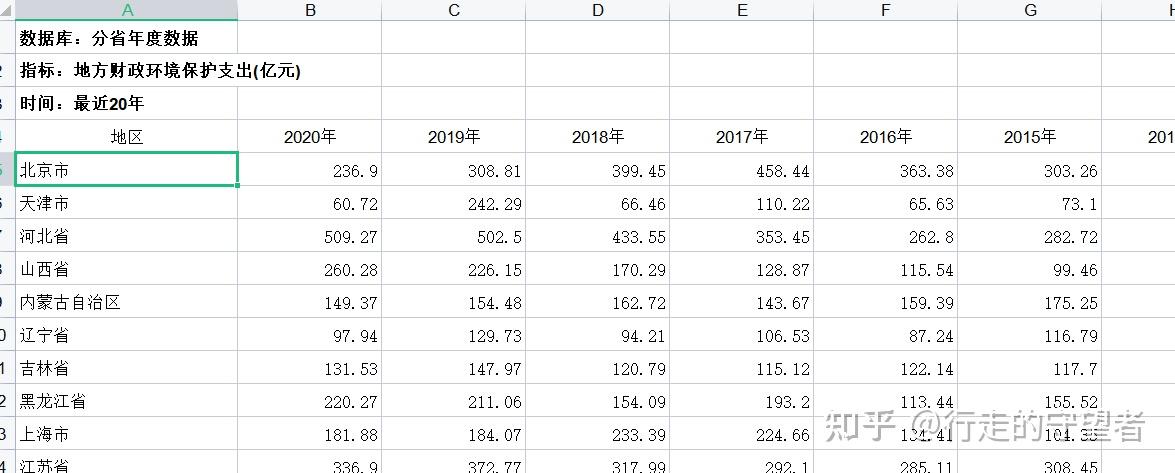 各省节能环保支出(2007-2020 )