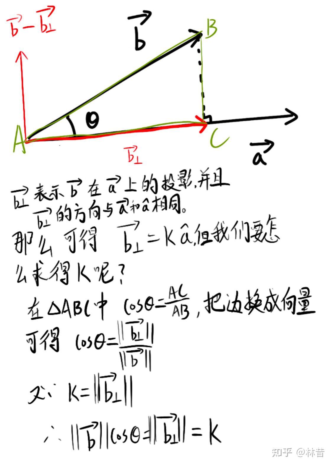 2.1  向量的点乘