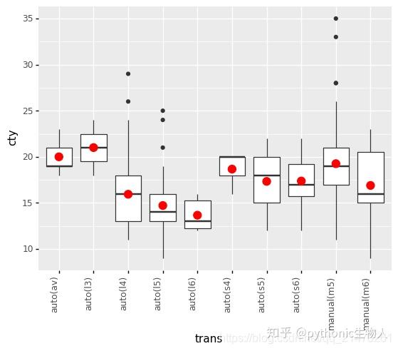 Python可视化43|plotnine≈R语言ggplot2 - 知乎