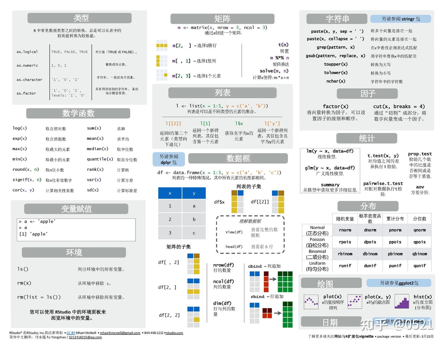 base R的备忘清单-中文版 - 知乎