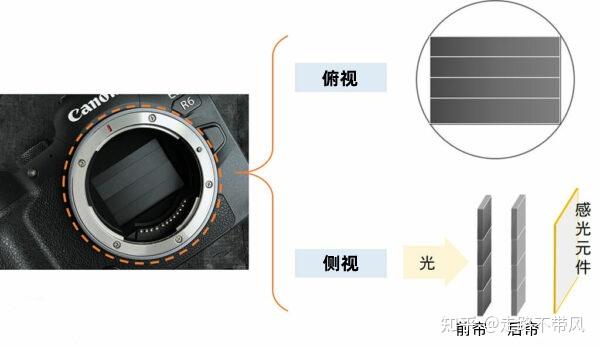 摄影基础入门:5分钟看懂快门速度是什么?快门越快越好? - 知乎