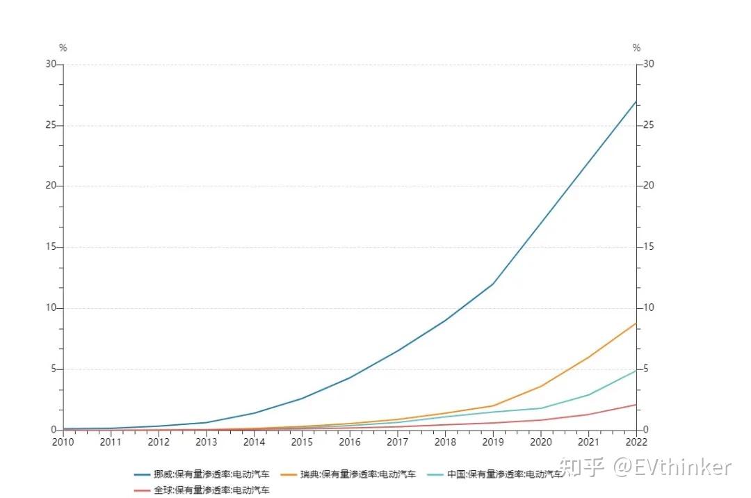 中国汽车保有量趋势图图片