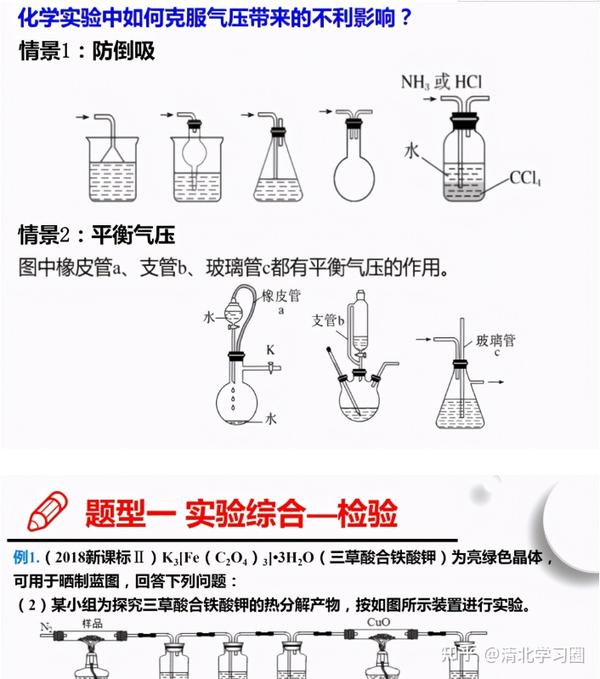 21高考化学 实验综合专题 理科生必看 知乎