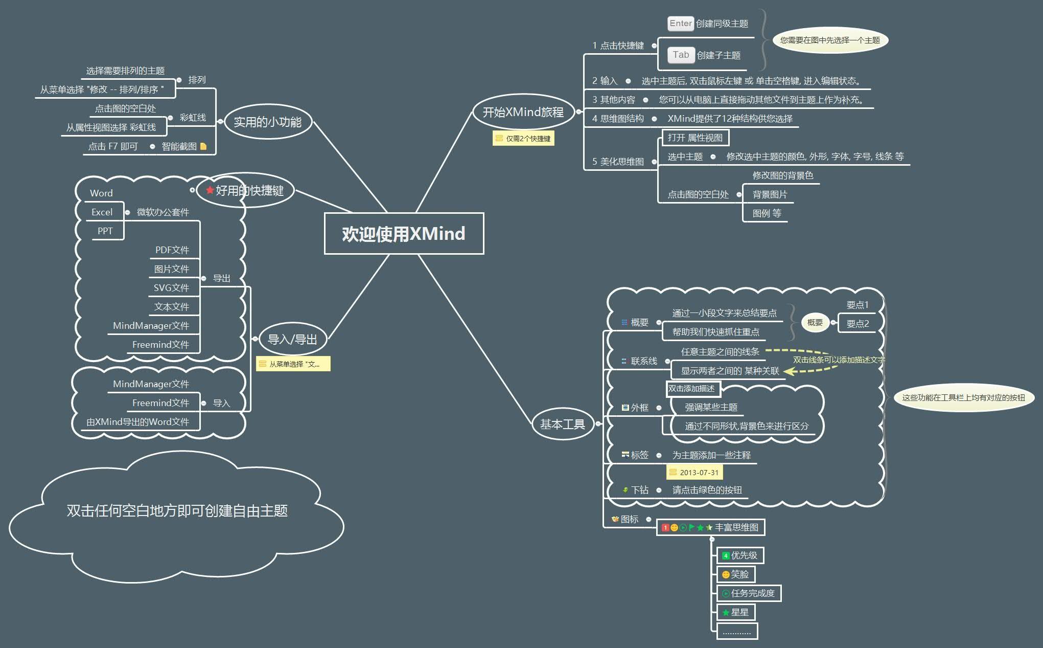 思维导图神器xmind使用指南