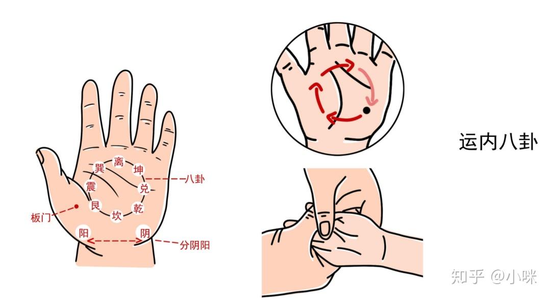 小儿咳嗽这样推拿有效