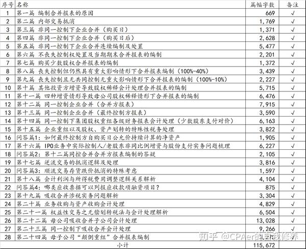 第二十四篇 母子公司“颠倒重组”合并报表编制 - 知乎