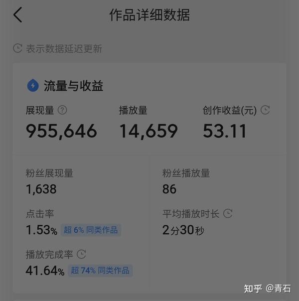 头条号播放量达到多少才能开始获得收益？