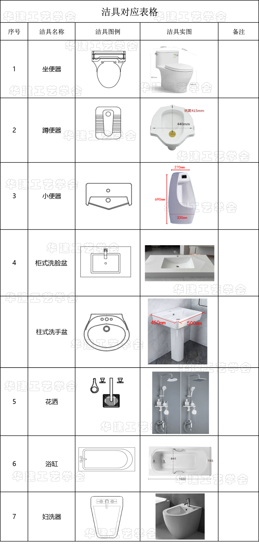 厕所用品大全明细表图片