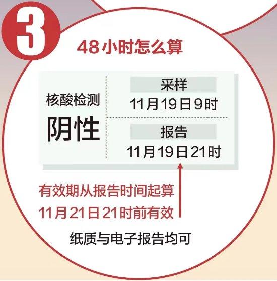 【廊坊进京】获北京通勤人员/非通勤人员进出京最新政策(核酸 隔离)
