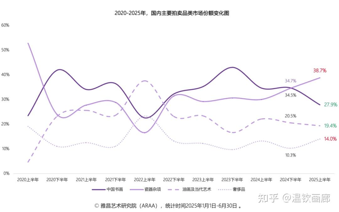 2026年全球和中国艺术品市场概况 - 知乎
