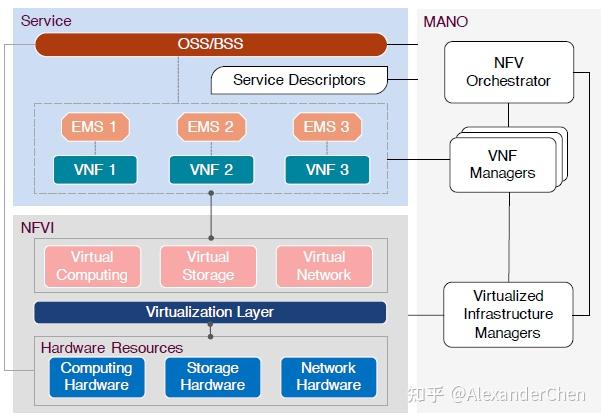  18 Reliability aware DynamicServiceChain Scheduling In 5GNetworks 