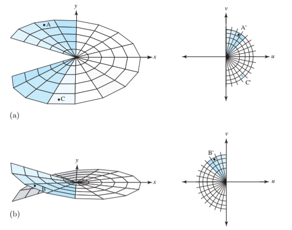 *三,黎曼曲面(riemann surface)