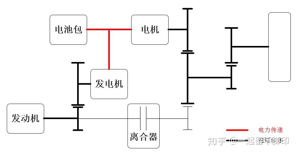 本田混动车原理图片