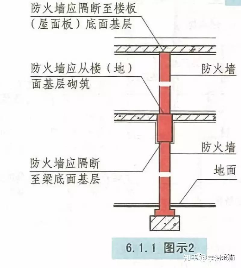 防火牆與防火隔牆的幾點區別