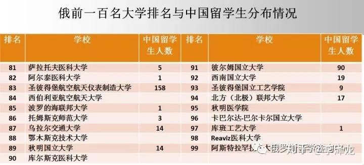 俄罗斯留学人口多少(俄罗斯留学的亲身经历)