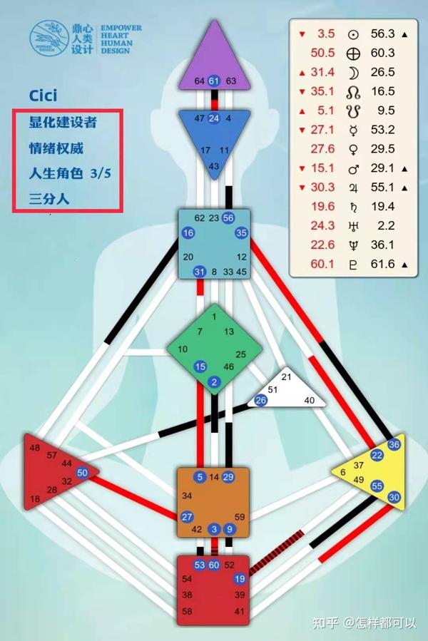 人类图是什么(精简版) - 知乎