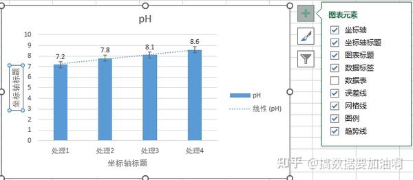 数据处理| Excel：柱形图作图样式推荐 - 知乎