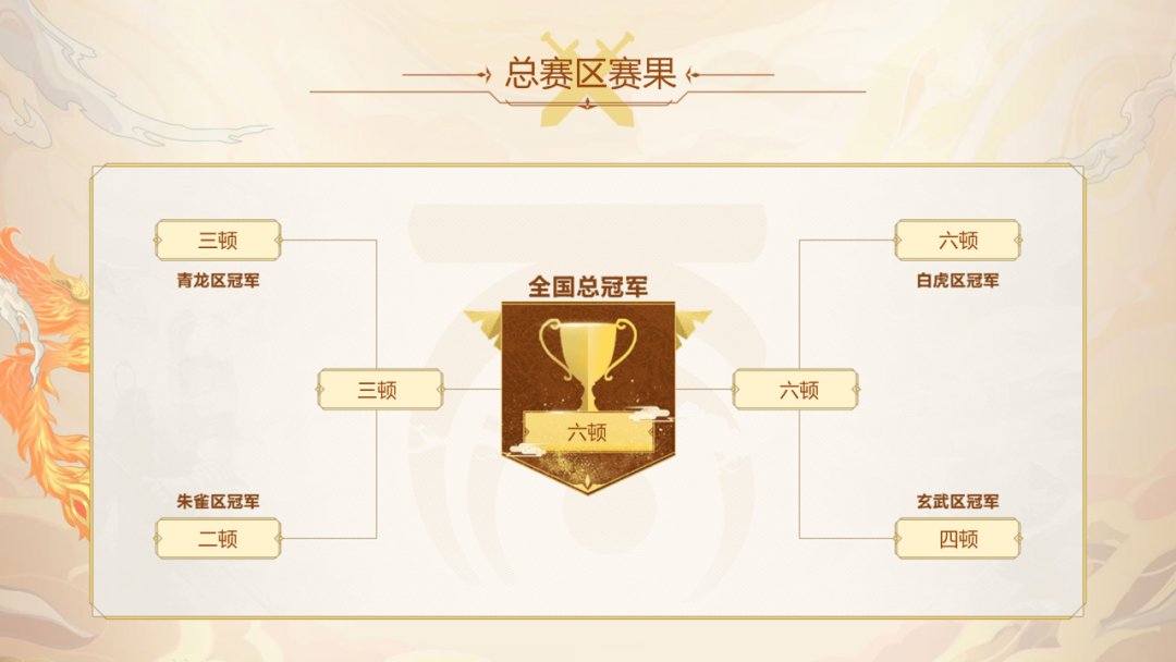 这种PPT排版方法,好用到爆! - 知乎
