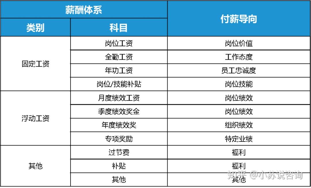 费用构成因素揭秘 (费用构成因素有哪些)-虎跃云资讯网