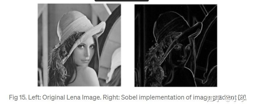 Texture Analysis with Deep Learning for improved Computer Vision - 知乎