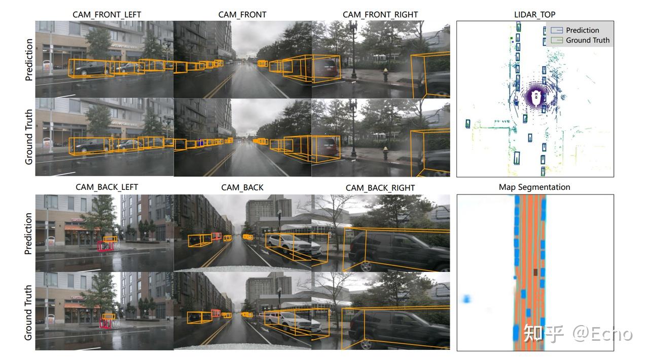 自动驾驶BEV感知有哪些让人眼前一亮的新方法？ - 知乎