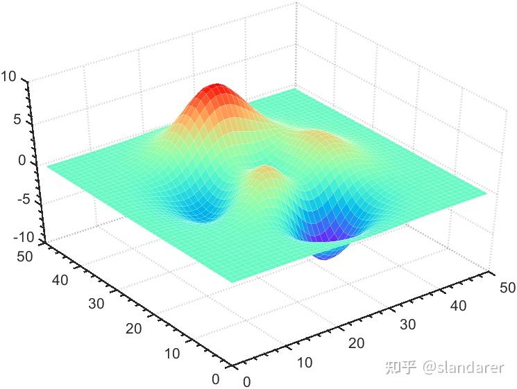 MATLAB MATLAB配色不够用？全网最全的colormap补充包来啦！ 知乎