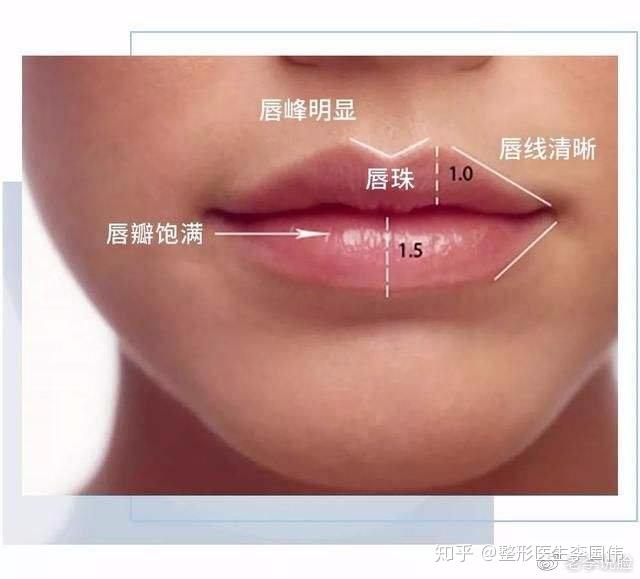 好看的唇形,轻轻一抿也撩人-西安-完美整形-最好的整形美容医院哪家好