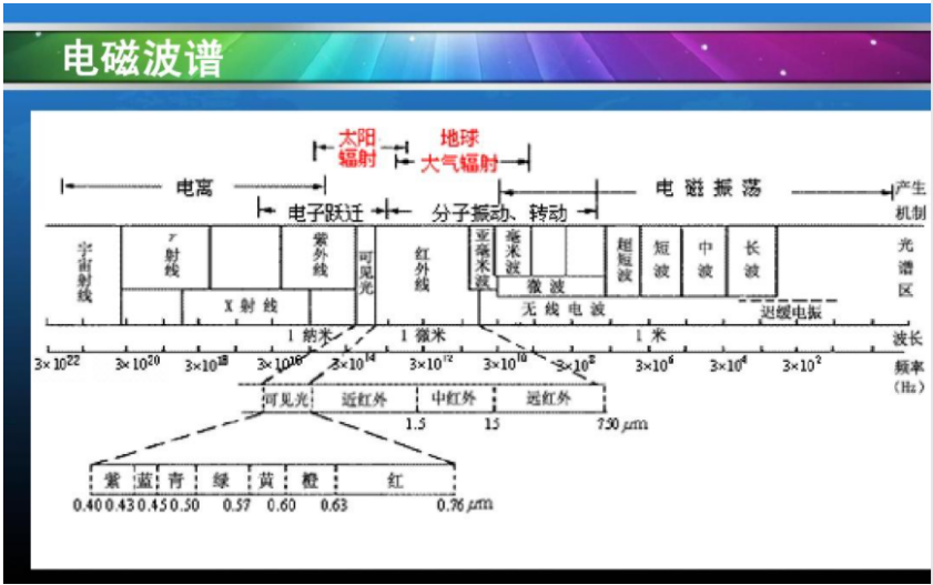 天才的预言——电磁波 - 知乎