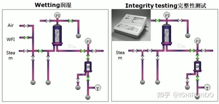 在线蒸汽灭菌基本原理及操作 - 知乎