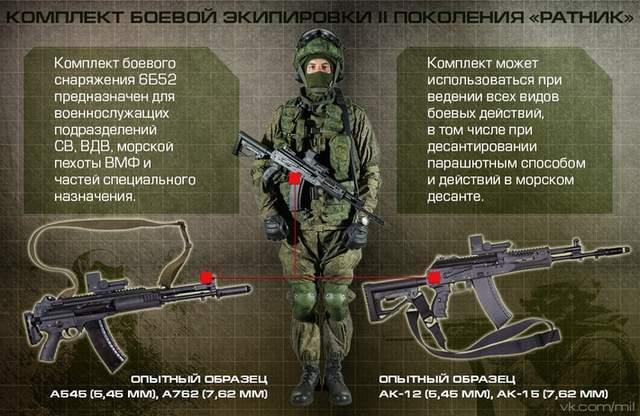 俄罗斯武器装备概览图片