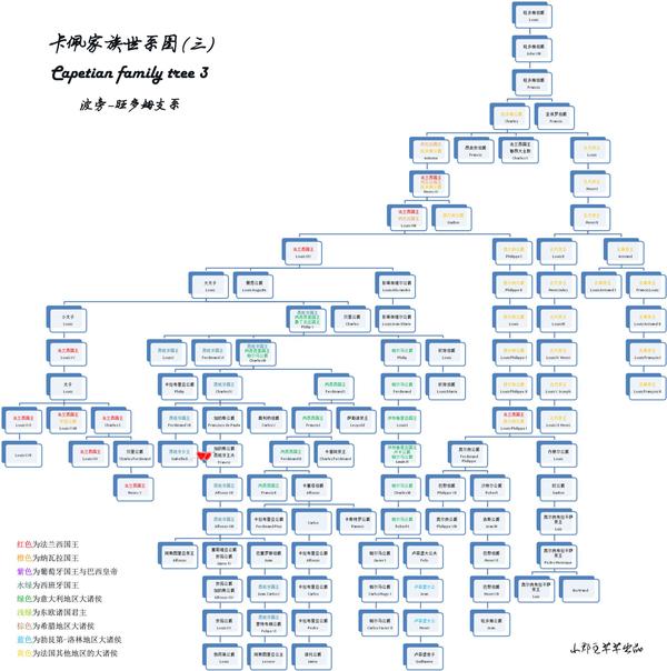 卡佩王朝 - 知乎