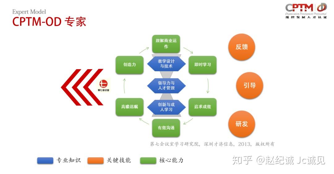 赵纪诚:疫情之下的人力资源如何支持组织取得成功