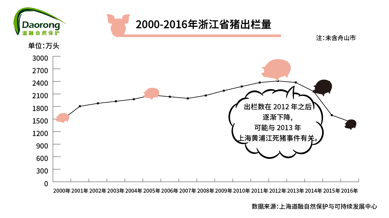 2016年生猪养殖前景 2020年生猪养殖前景怎么样