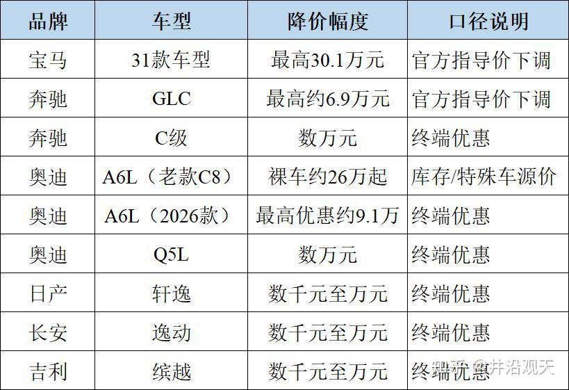燃油车大降价背后,藏着一个时代的换挡信号