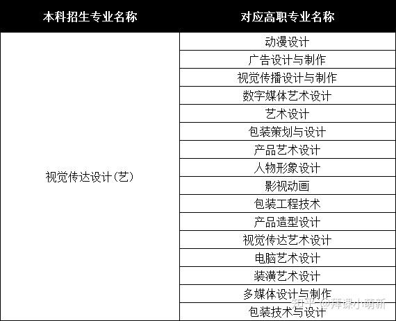 flash,影視廣告設計,廣告攝影,欄目包裝,企業形象宣傳片等領域就業