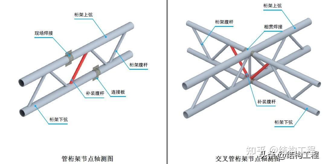 钢结构三维图集-桁架结构(平面桁架) - 知乎