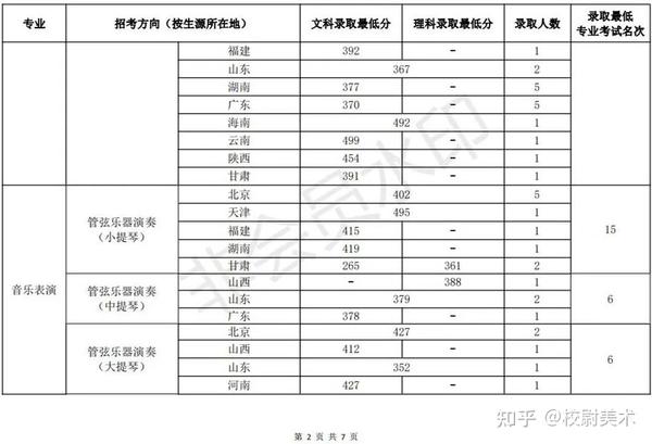 北海的分數線_2024年北海藝術設計學院錄取分數線(2024各省份錄取分數線及位次排名)_廣西北海學院分數