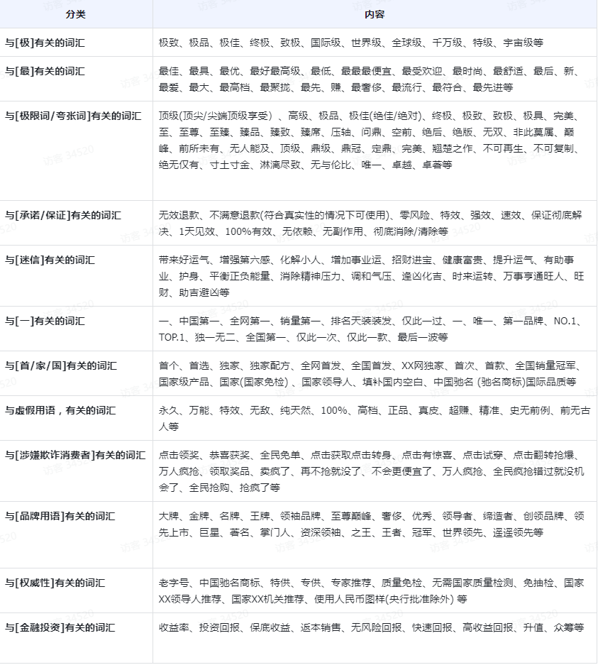 小红书敏感词违禁词有哪些呀?怎么检测? - 知乎