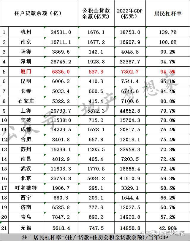 厦门房价,为什么在福建最贵?(附带数据) - 知乎