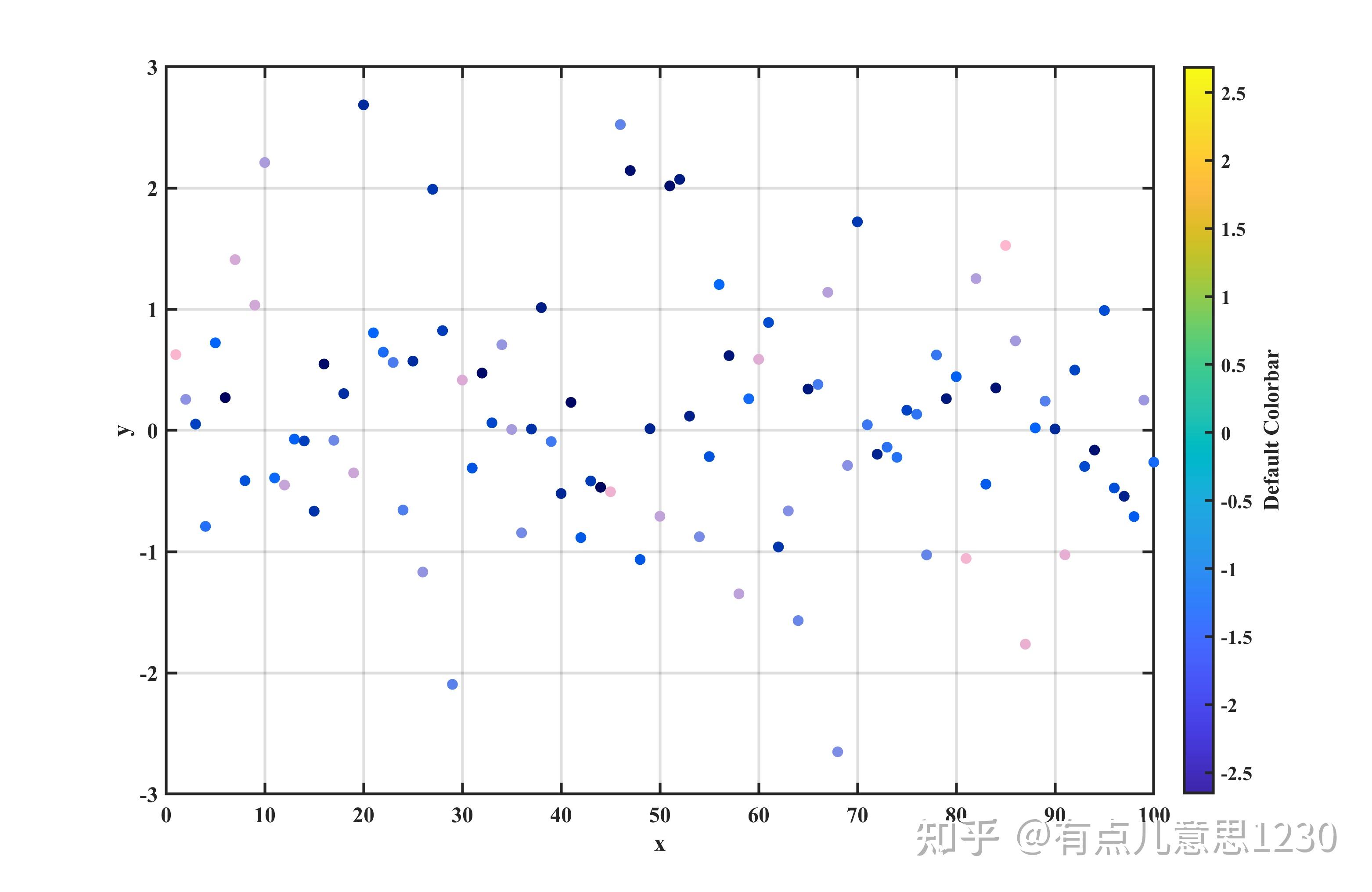 Colorbar Range Matlab 12 - o48415z