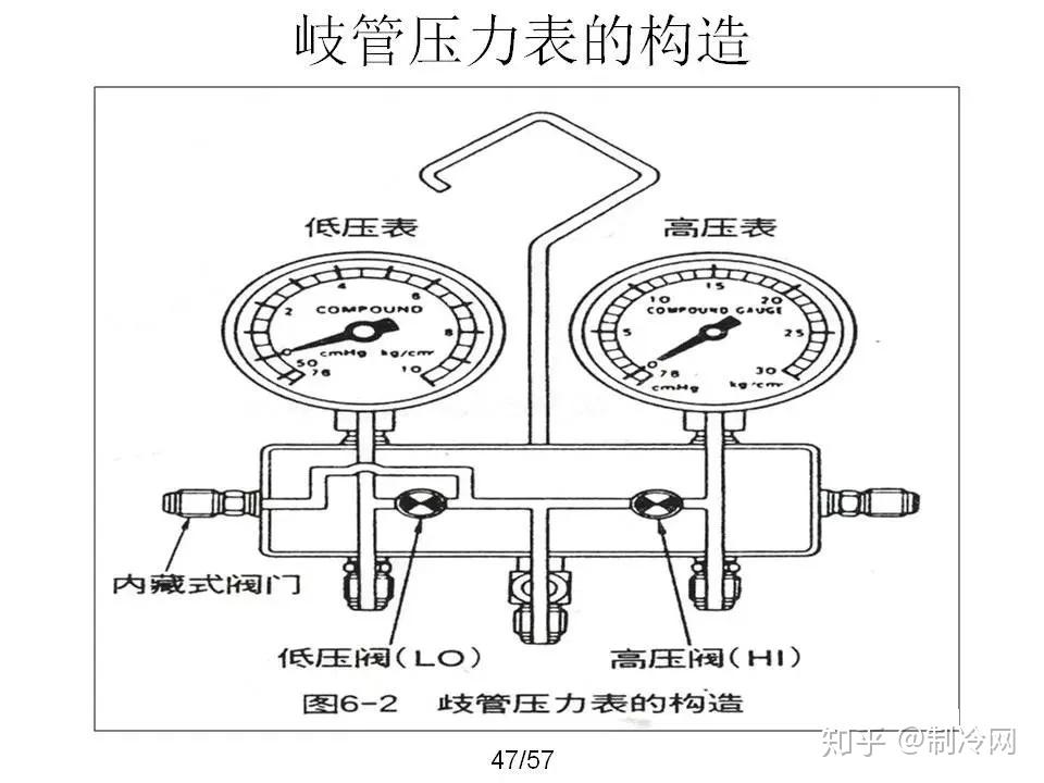 利用歧管压力表检测故障,制冷小白值得拥有!
