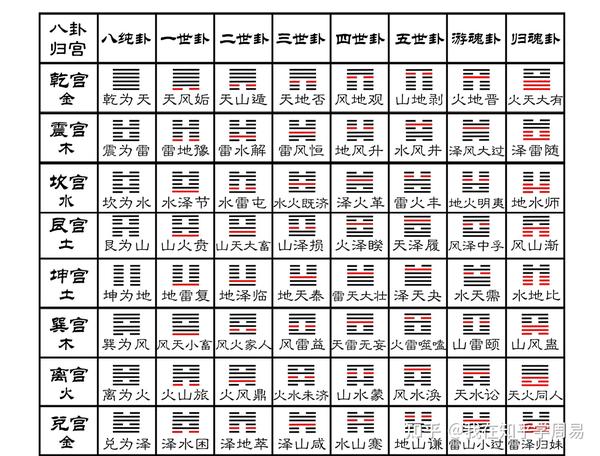 《周易》六十四卦卦序浅释(上) - 知乎