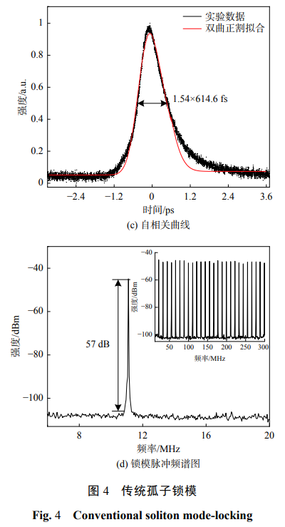 低阈值锁模状态可转换的全保偏光纤激光器的原理 - 知乎