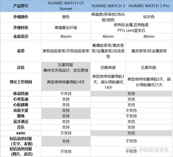 华为智能手表参数对比图片