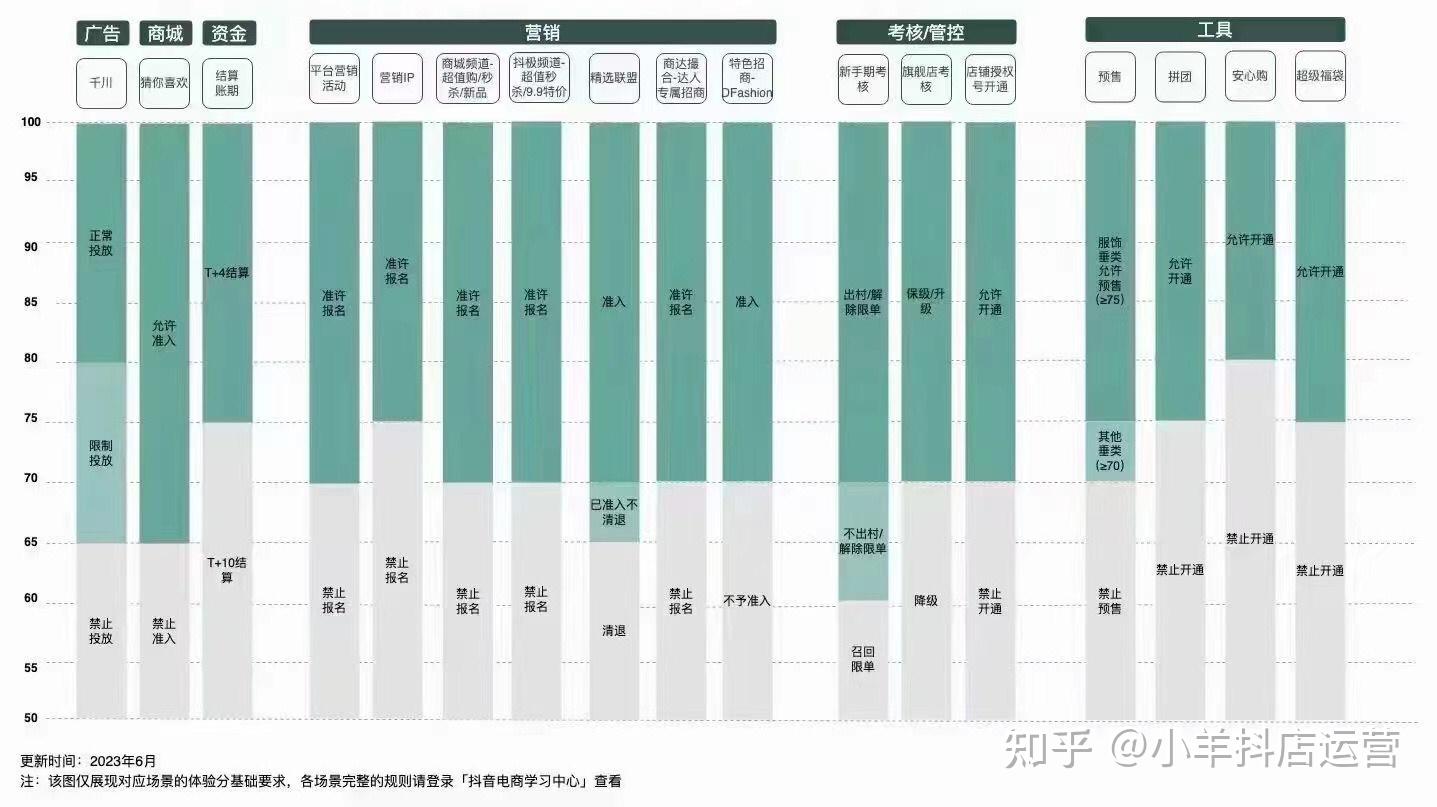 100分制记分：含义和应用 (100分是)